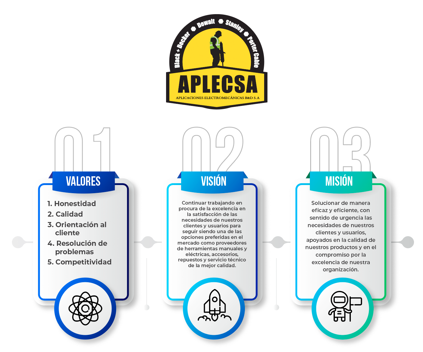 APLECSA
